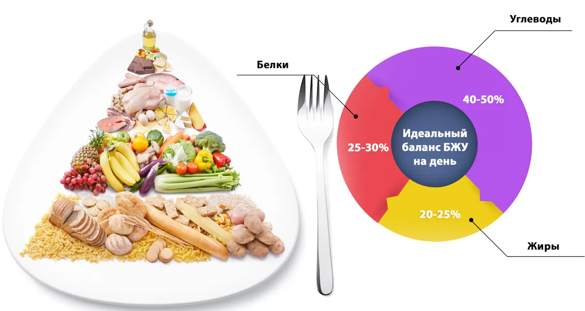 рецепты с расчетом калорийности и бжу продуктов | Дзен